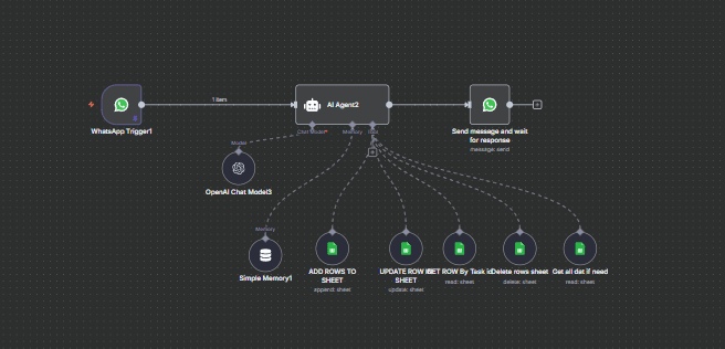 WhatsApp project-management agent sending daily reminders and tracking deadlines.